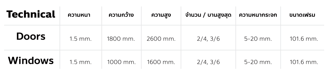 technical-ชุดบานเปิดยูโร